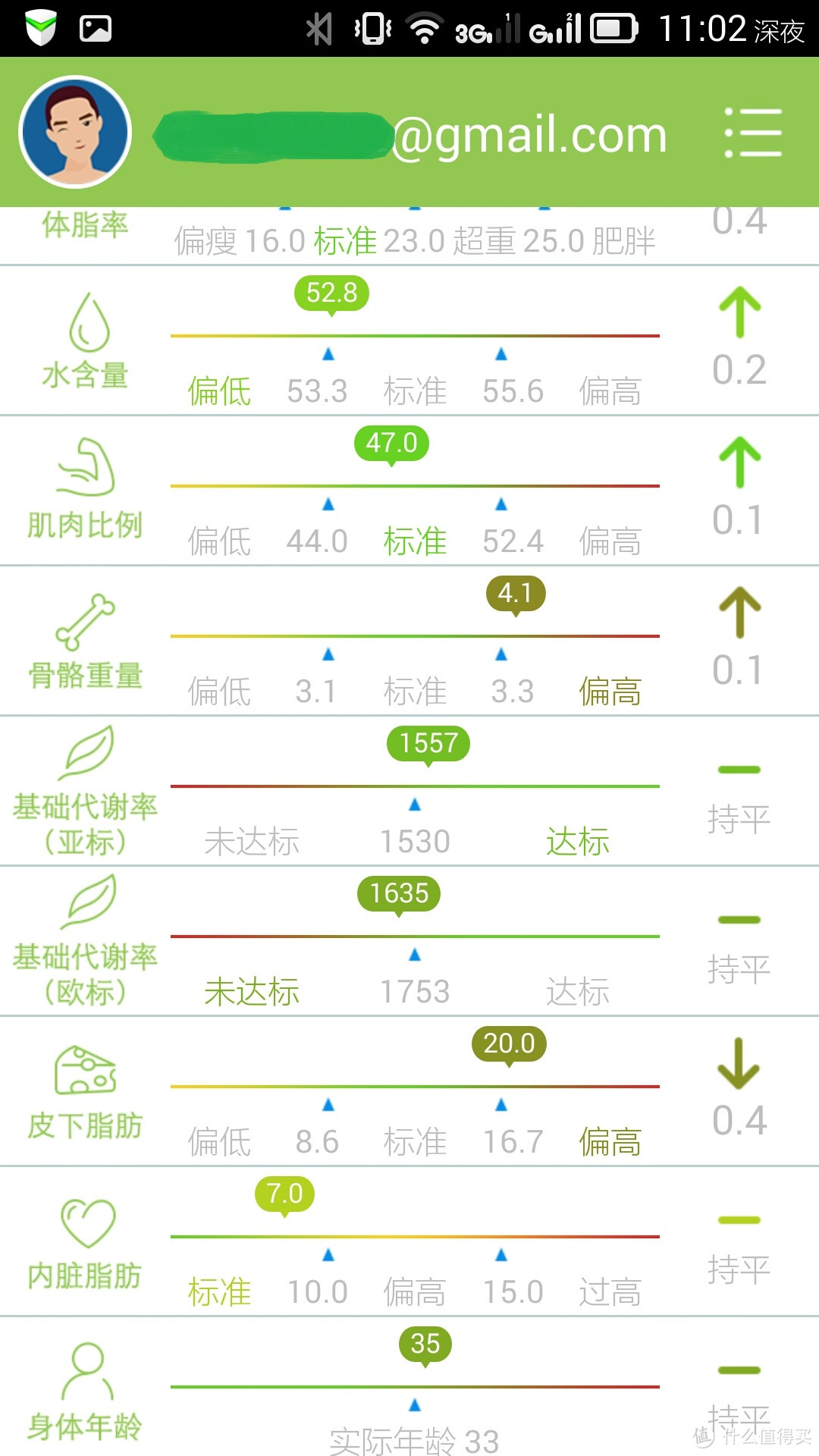 时云云悦 RyFit 智能称 青春版