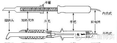 自己动手 丰衣足食：Pro'sKit 宝工 陶瓷恒温电烙铁 & 吸焊器，拯救G700行动！