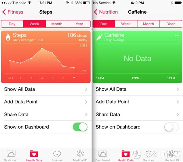 iOS8 Health健康应用 增加新特性 支持记录步数和咖啡因摄取