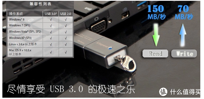 速度党的又一选择，Kingshare 金胜 S300系列 64G USB3.0 MINI固态移动硬盘 （KSMN3064M）