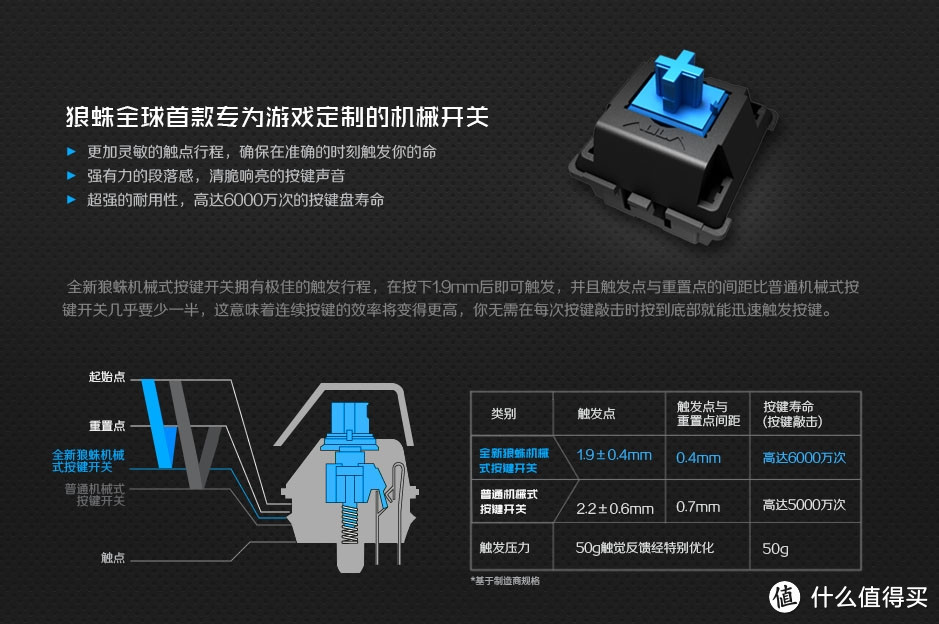 吃螃蟹成功：AULA 狼蛛 鬼王 机械键盘87键 青轴