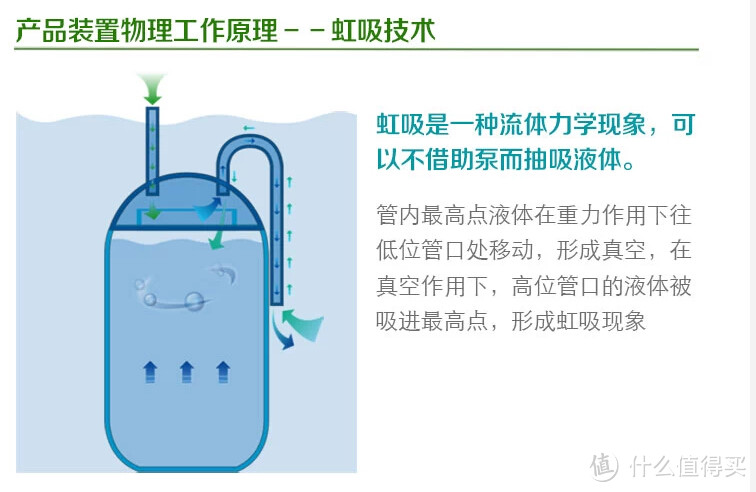 让你拥有一个干净的马桶：几款马桶自清洁使用心得