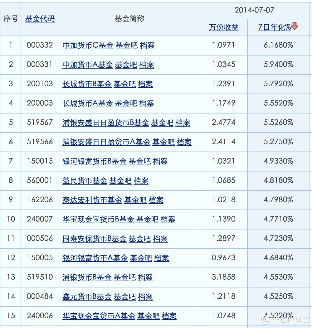 如何选择余额宝类产品