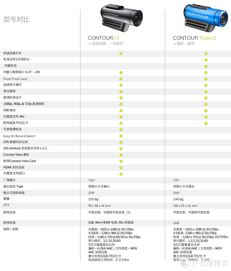 偷拍抛砖引出的高清运动摄像机：Contour+2 - New Packaging