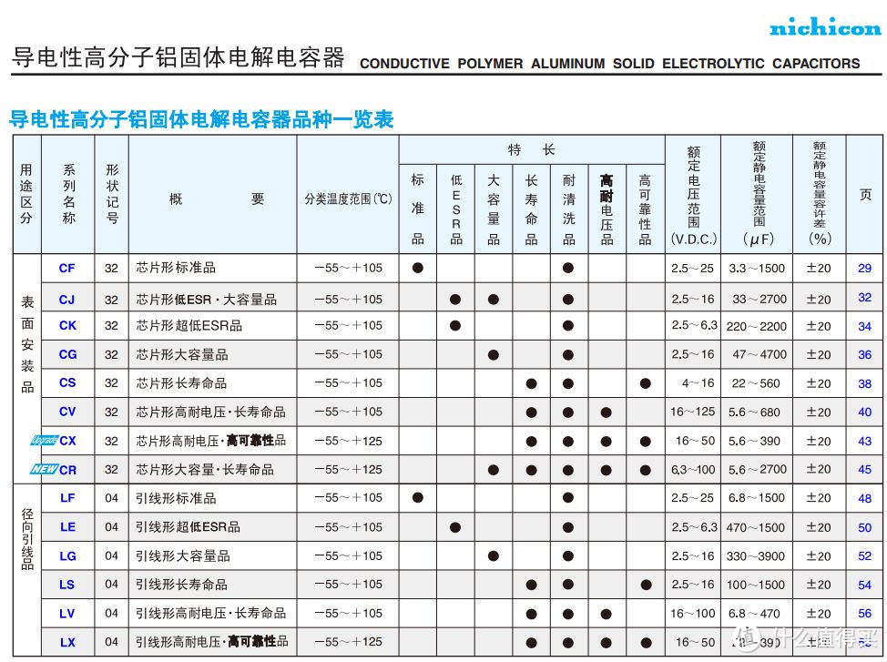 品牌