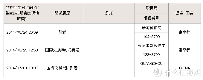 奶爸的日淘奶粉心得分享