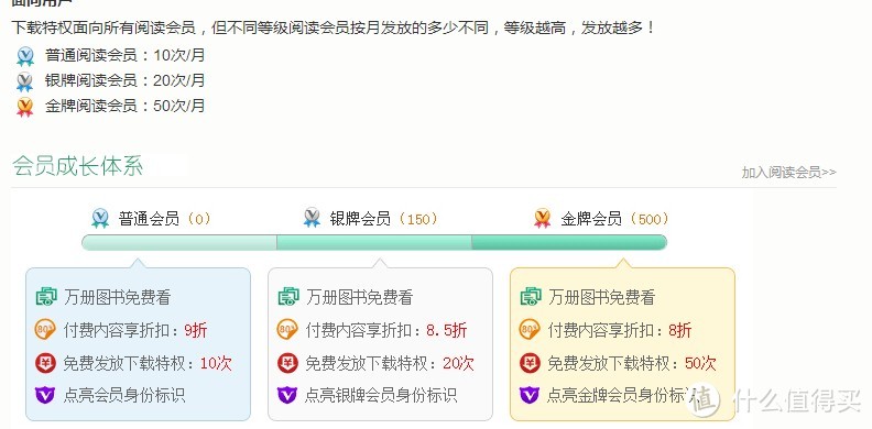 “百度阅读 单月会员”试用报告之吐槽版