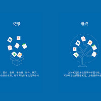 为知笔记-安卓APP  个人用户的简单试用体验