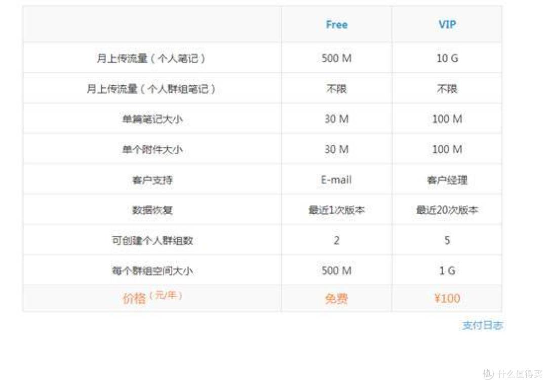 为知笔记 评测报告
