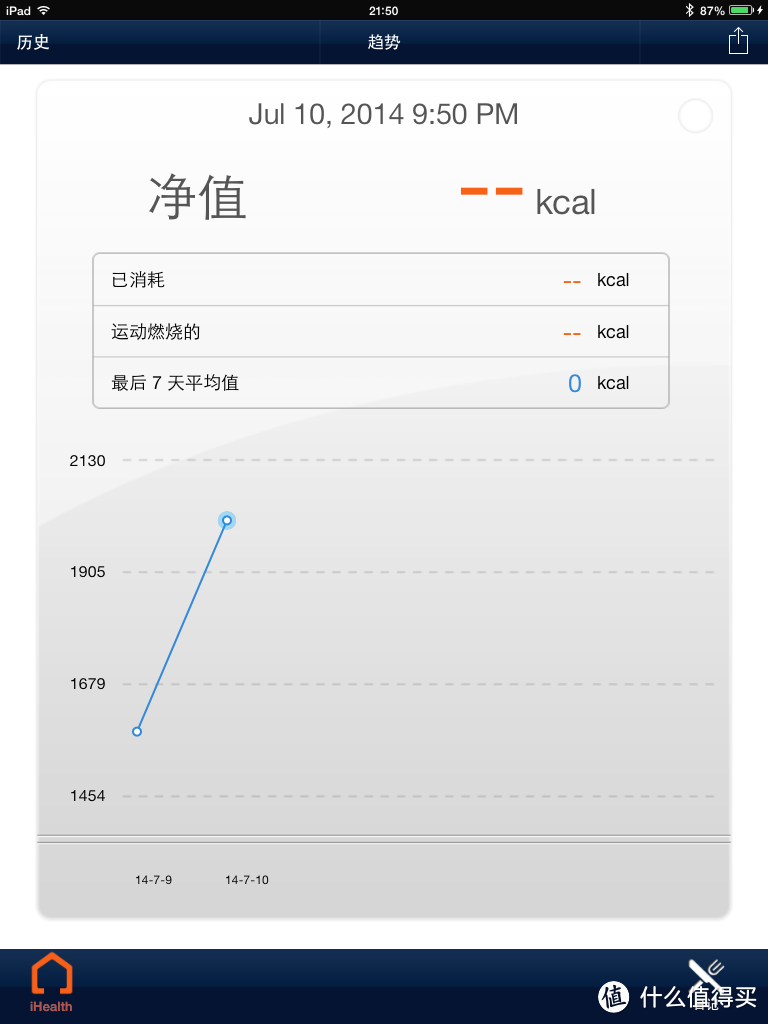 最便宜的智能腕表？iHealth AM3 微信版智能手环 简评