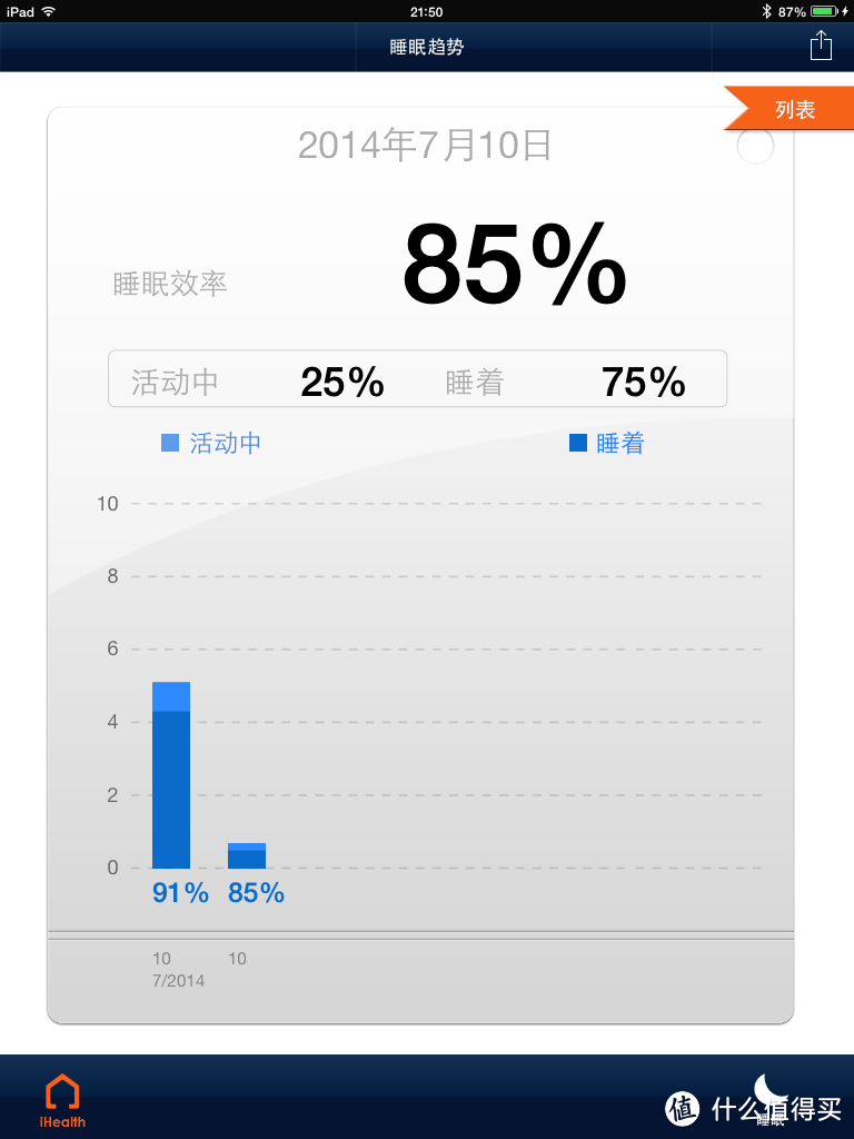 最便宜的智能腕表？iHealth AM3 微信版智能手环 简评