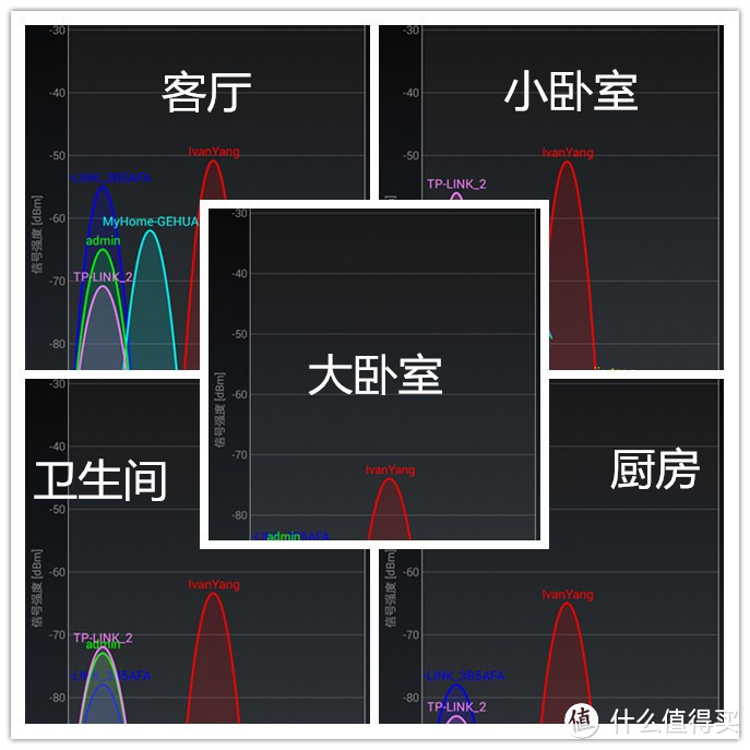 (众测反馈)优秀的信号能力：极路由C罗签名限量纪念版试用