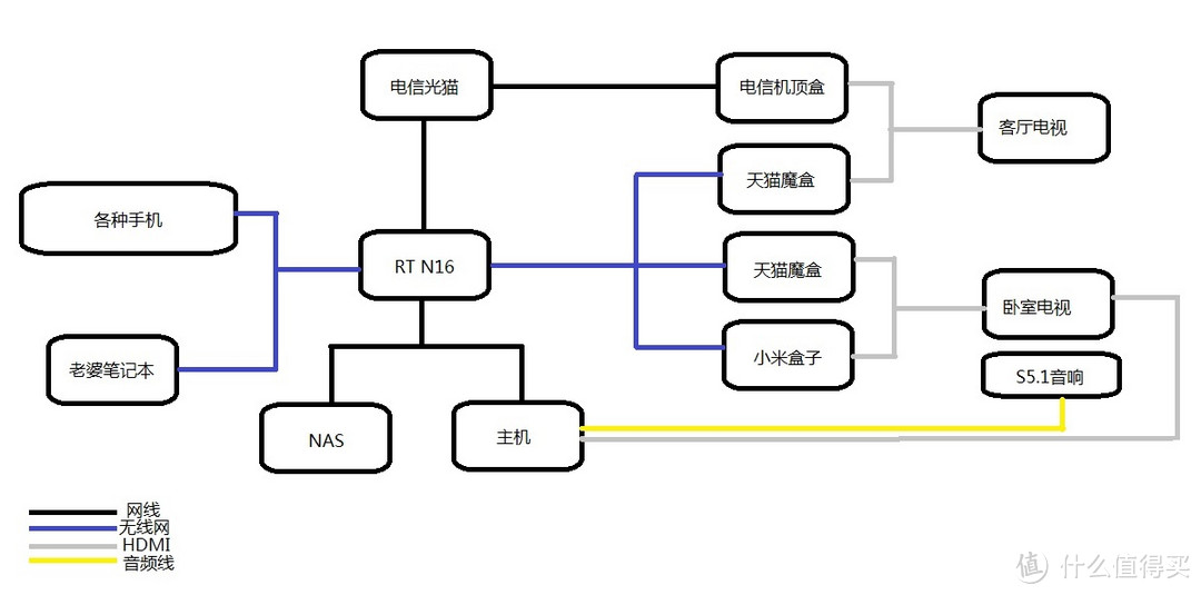 基于Windows Servers 系统的NAS组装以及使用心得