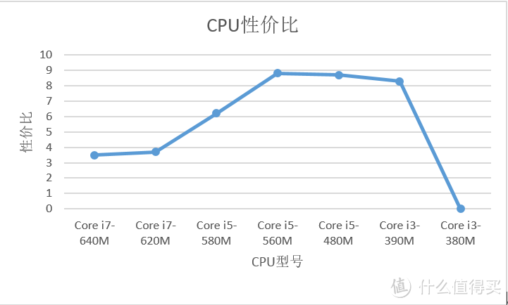 CPU更换+散热清灰大改造