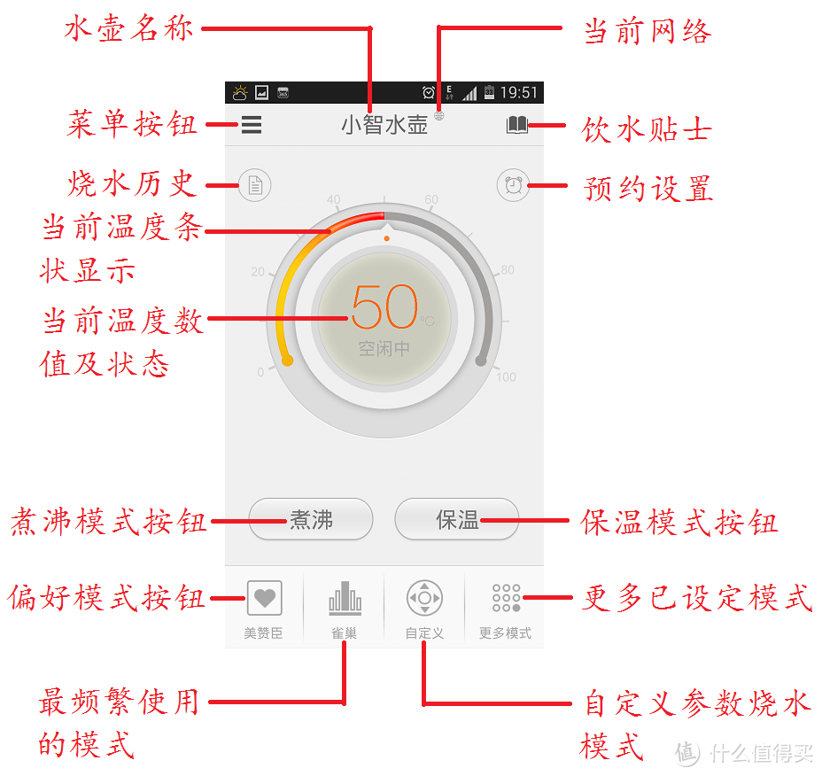 这是一个神奇的水壶！ISMAL 小智 WK-9816C 电水壶