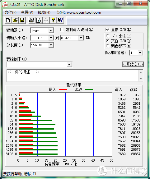 ATTO测试图