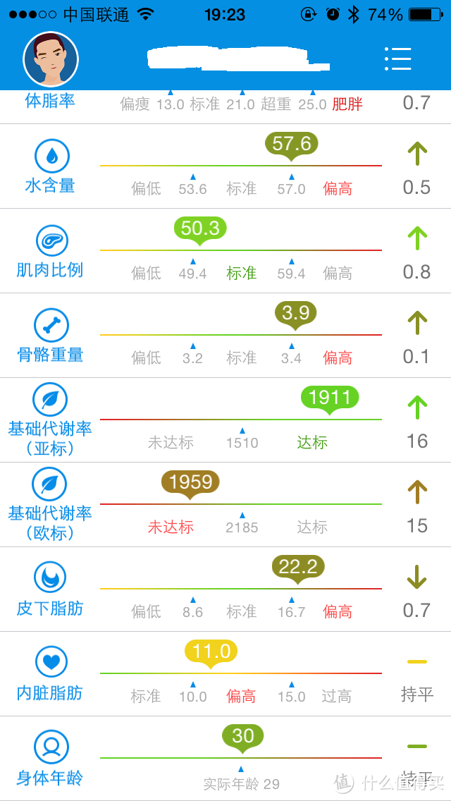 健康生活小伴侣，云悦RyFit 智能体质仪评测报告