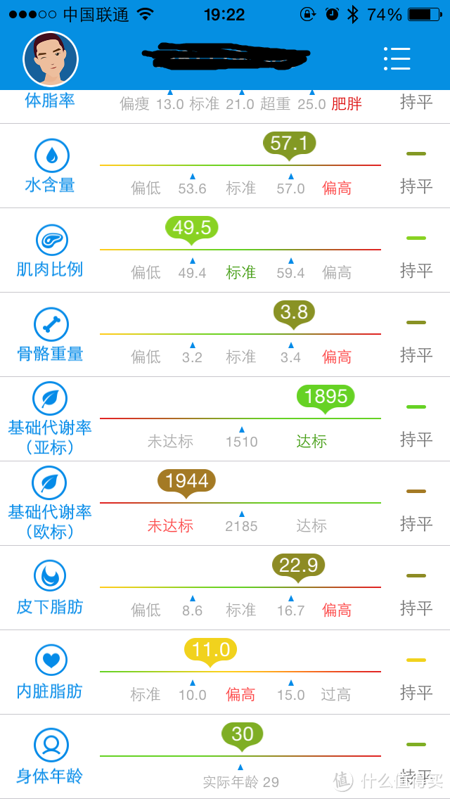 健康生活小伴侣，云悦RyFit 智能体质仪评测报告