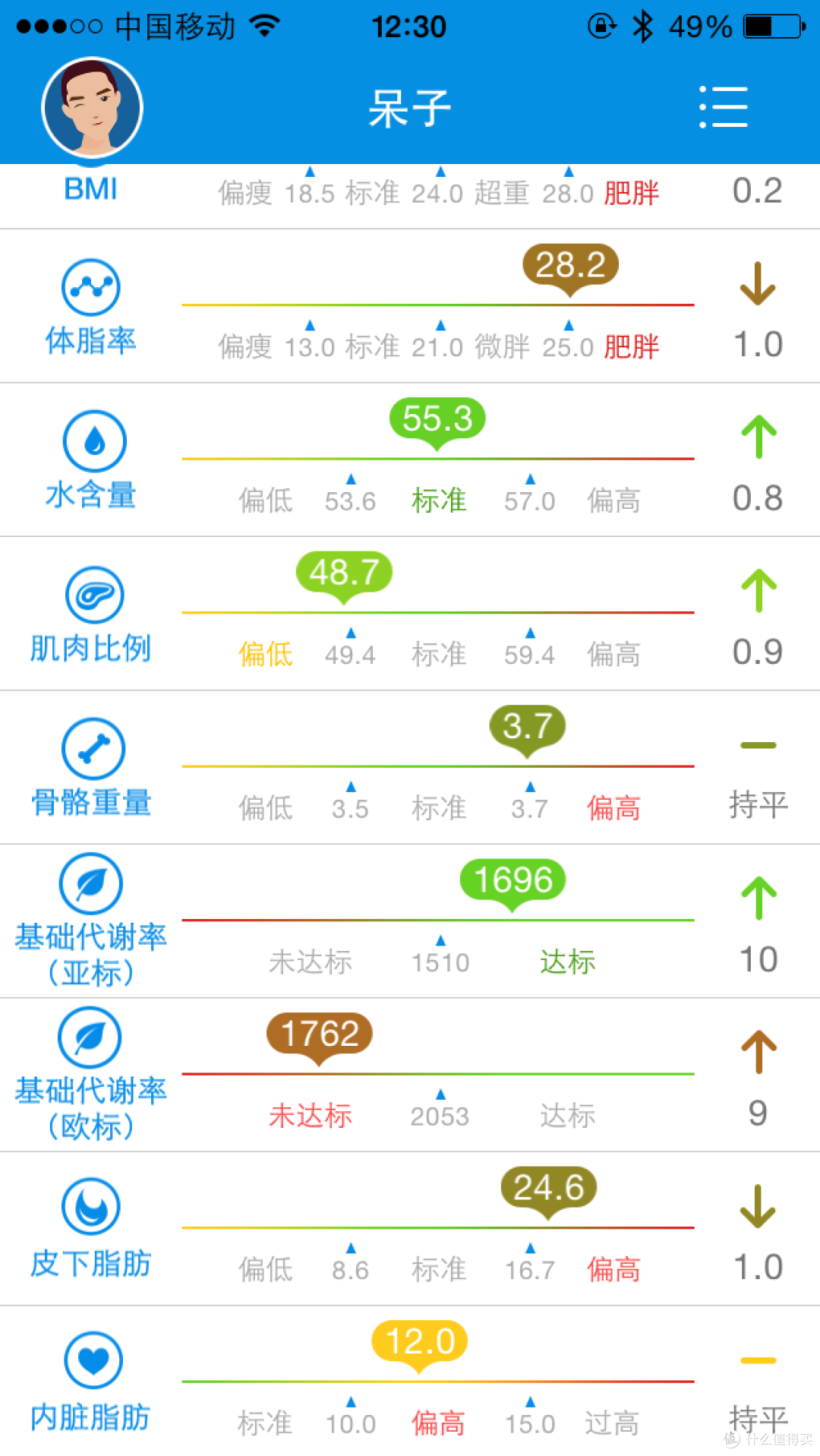 时云 云悦 RyFit 智能体质仪 青春版