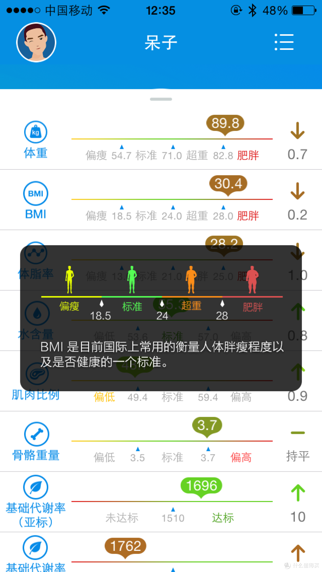 时云 云悦 RyFit 智能体质仪 青春版