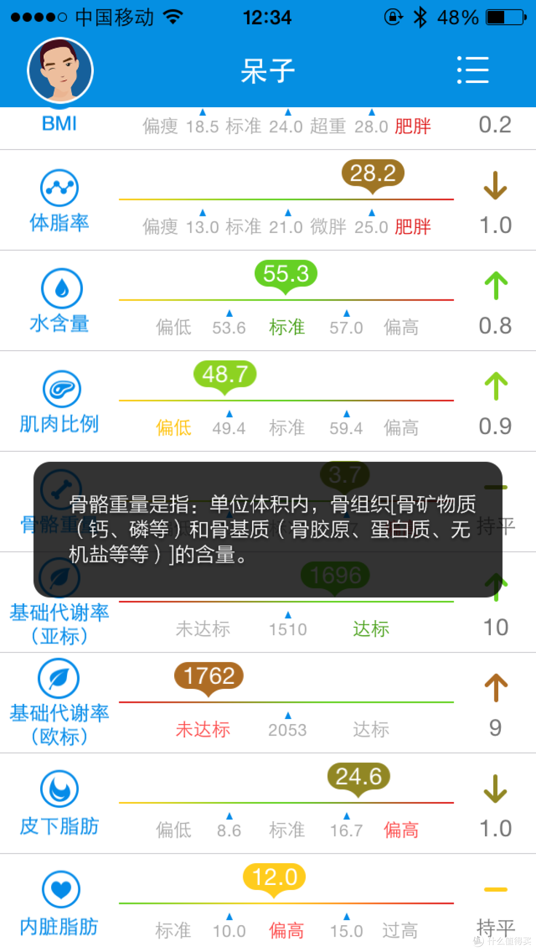 时云 云悦 RyFit 智能体质仪 青春版