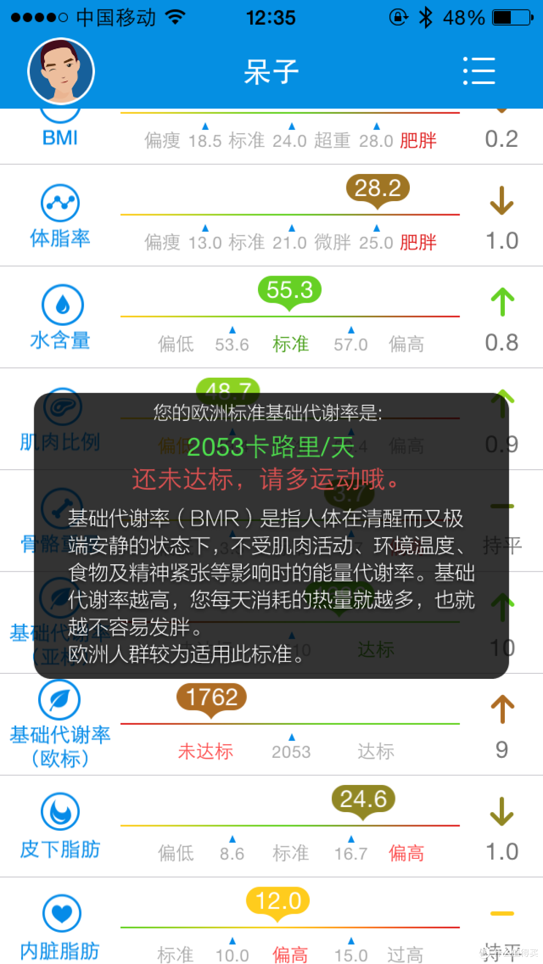 时云 云悦 RyFit 智能体质仪 青春版