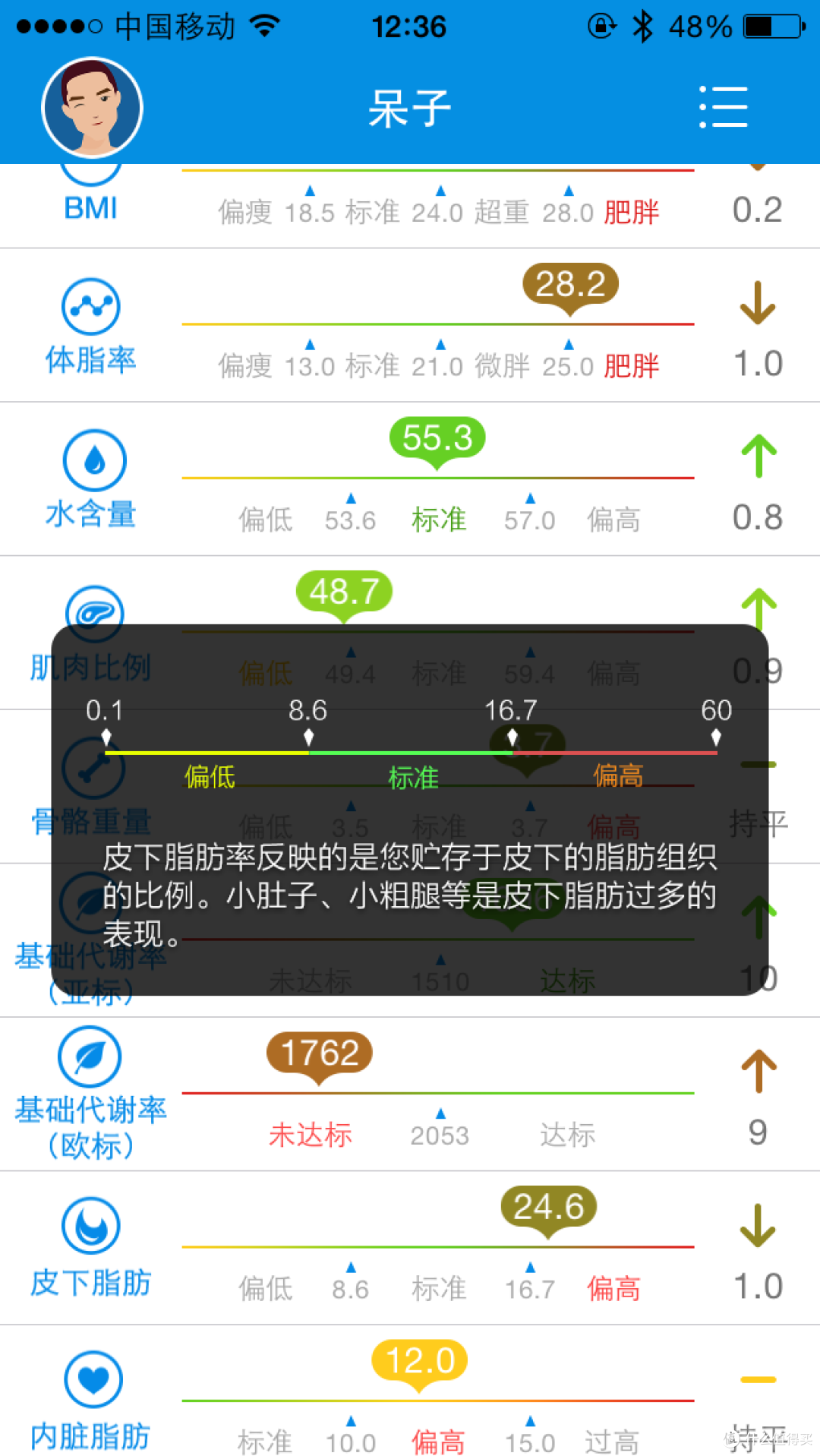 时云 云悦 RyFit 智能体质仪 青春版