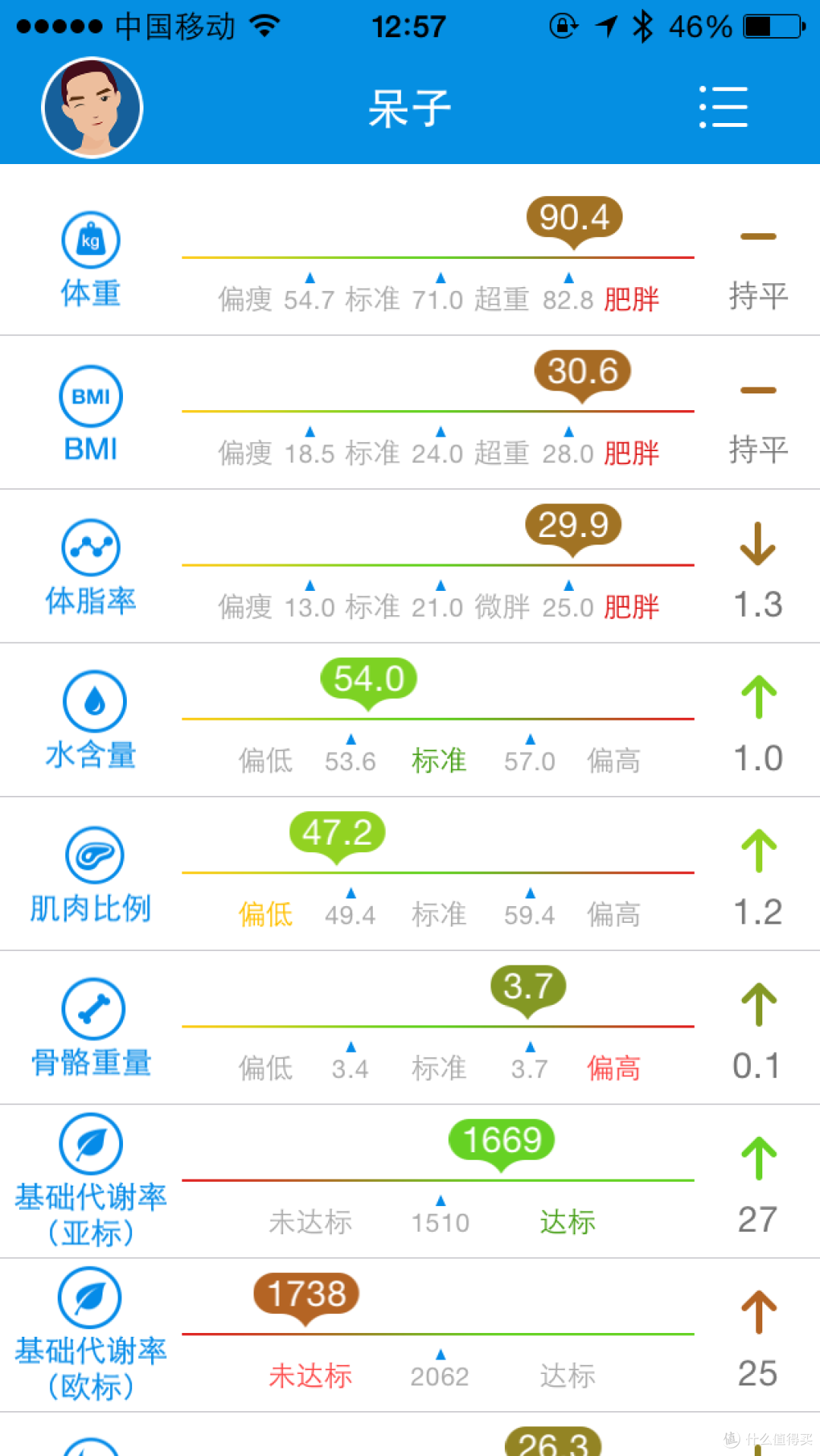 时云 云悦 RyFit 智能体质仪 青春版