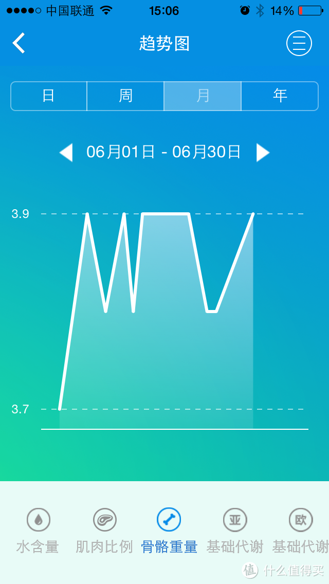 一个胖子的自白：云悦 RyFit 智能体质仪