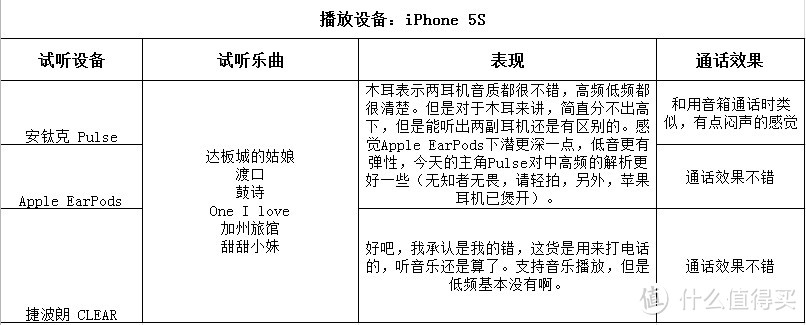 唯美高大上，把妹神器----Antec 安钛克 Pulse 无线蓝牙头戴式耳机众测报告