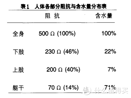 不完全测评-基于RyFit云悦智能体质分析仪工作原理的理论分析