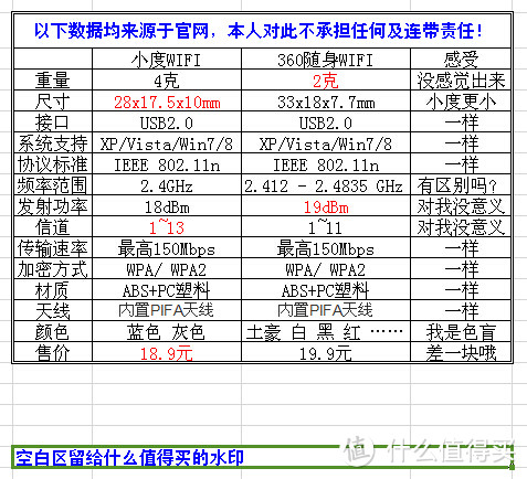 小度WIFI，让我欲爱不能