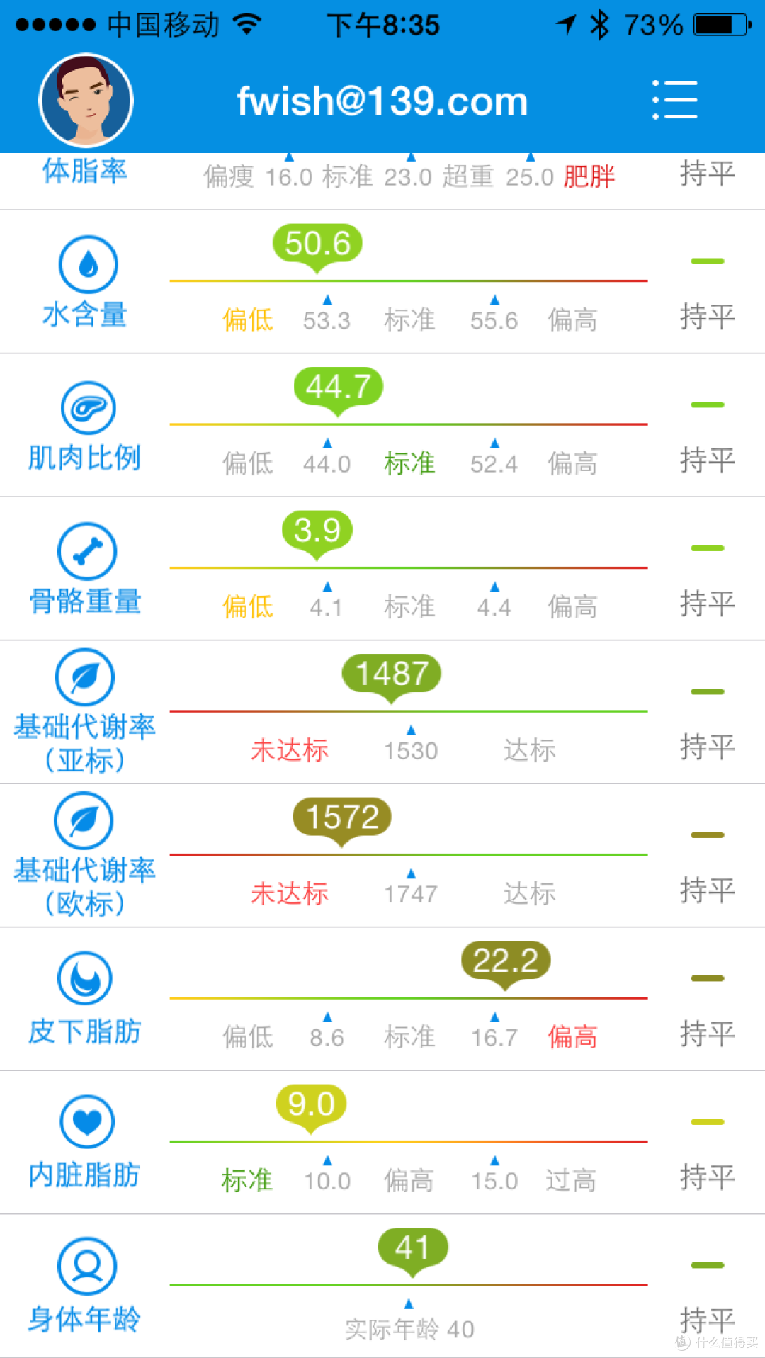 让人每天都测好几次体重的东东：云悦 RyFit 智能体质仪