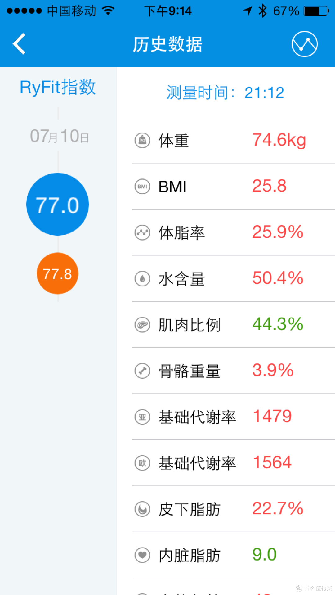 让人每天都测好几次体重的东东:云悦 RyFit 智能体质仪