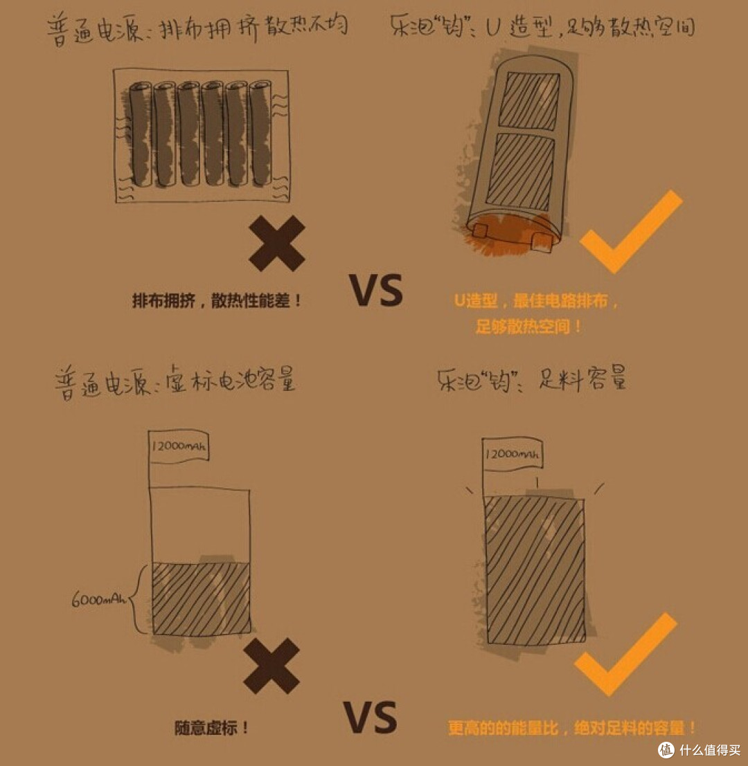 橙色控入手 LEPOW 乐泡 均 12000毫安 移动电源