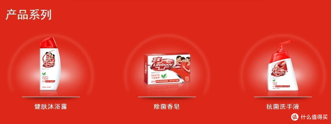 产品序列