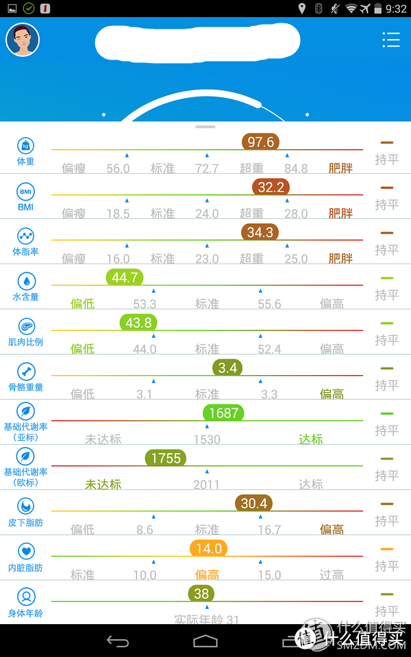 全方位肉质检测仪 — 云悦 RyFit 智能体质仪