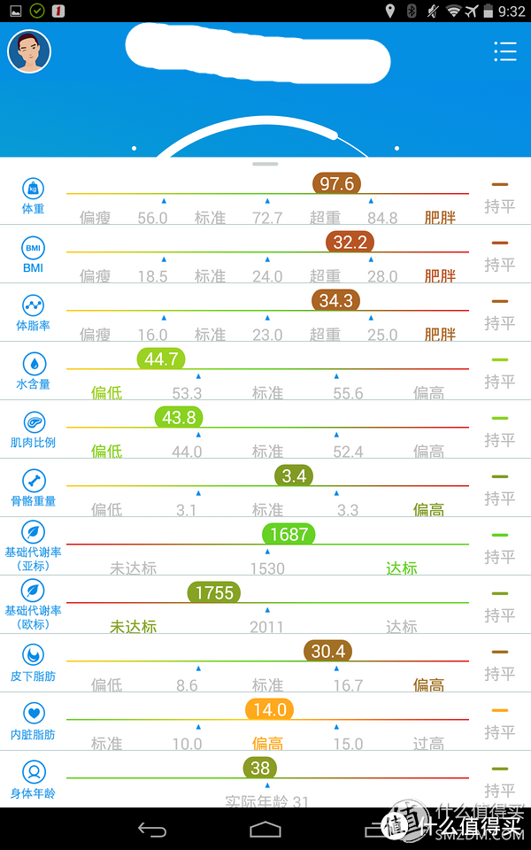 全方位肉质检测仪 — 云悦 RyFit 智能体质仪