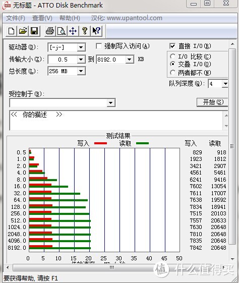 ATTO测试结果