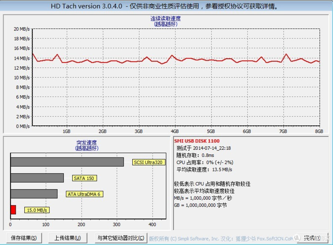 萌奇文化 老男孩之猛龙过江 拨片U盘评测