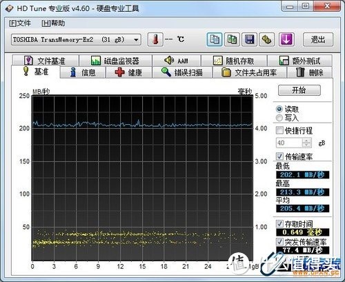 萌奇文化 老男孩之猛龙过江 拨片U盘评测