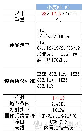 小度WiFi，简单爱！