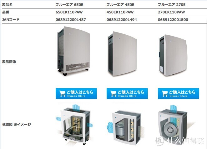 日淘BLUEAIR450E电压改装 — 没你想象的那么复杂！