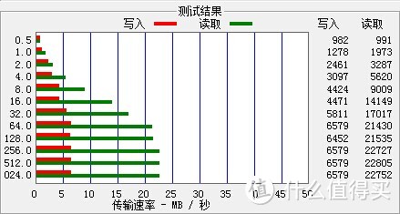 众测之我不是王大锤