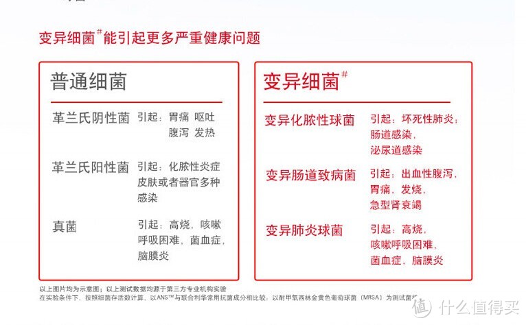 麻麻再也不用担心捡肥皂了---Lifebuoy 卫宝 十效倍护沐浴露