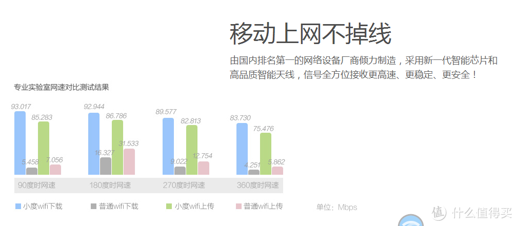 百度小wifi的初体验