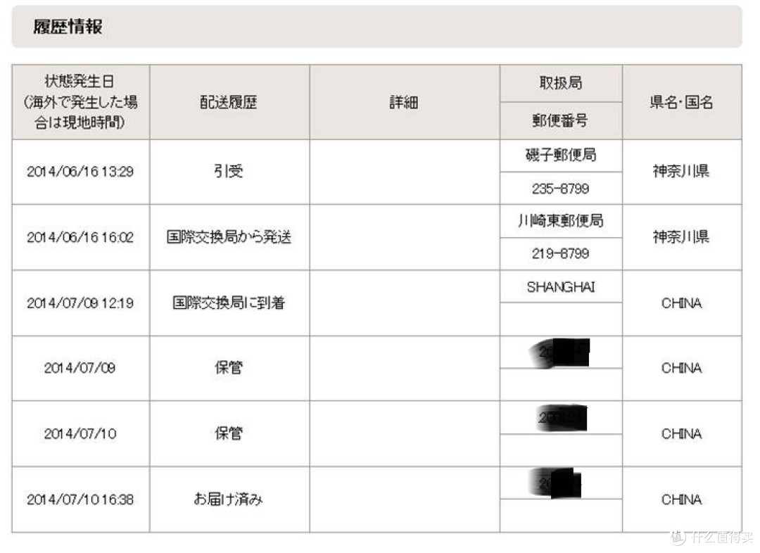 宝爸晒单！日淘一大波母婴用品