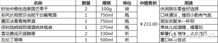 来来来，喝完这杯，还有三杯