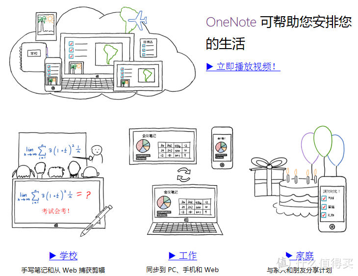 OneNote的应用