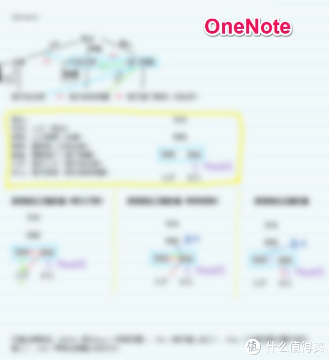 OneNote可以轻松实现文本、图形、文档等与手写笔记的融合